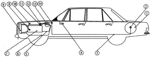 metan-car