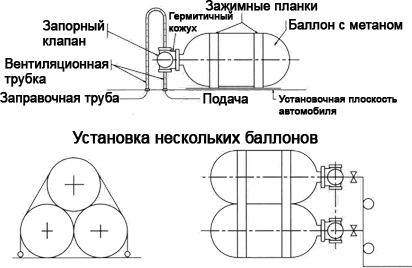 http://www.ulgas.ru/content/images/metan-balons.png